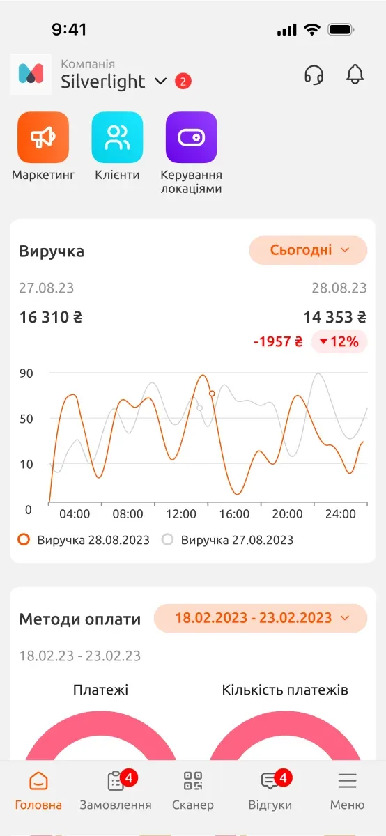 Implemented project